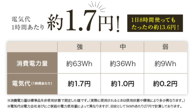 電気ひざ掛けワイド
