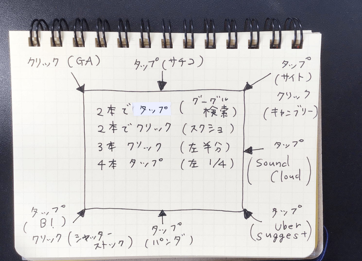 メモ