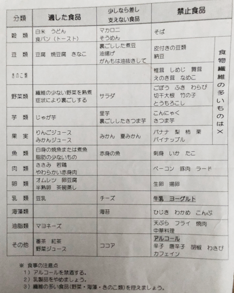 食べ物リスト