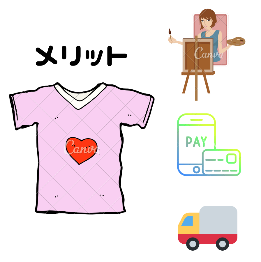 メリット