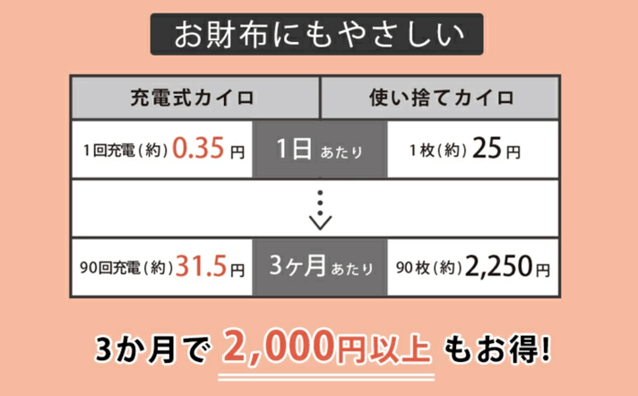 mottoleの充電式カイロ